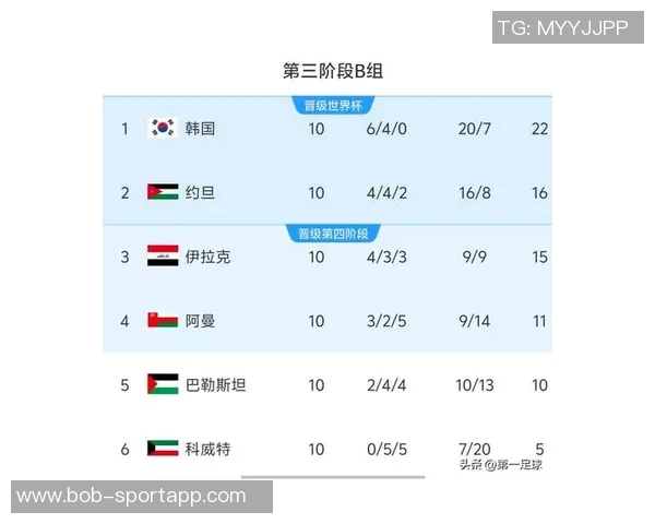 阿斯媒体：霍安加西亚需稳定发挥才能争取世界杯名额